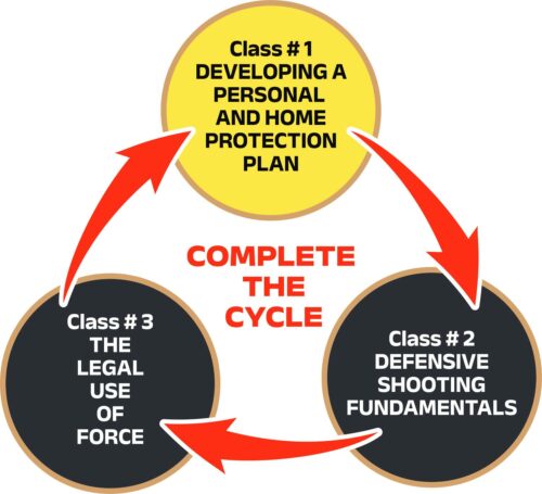 Academy class cycle graphic