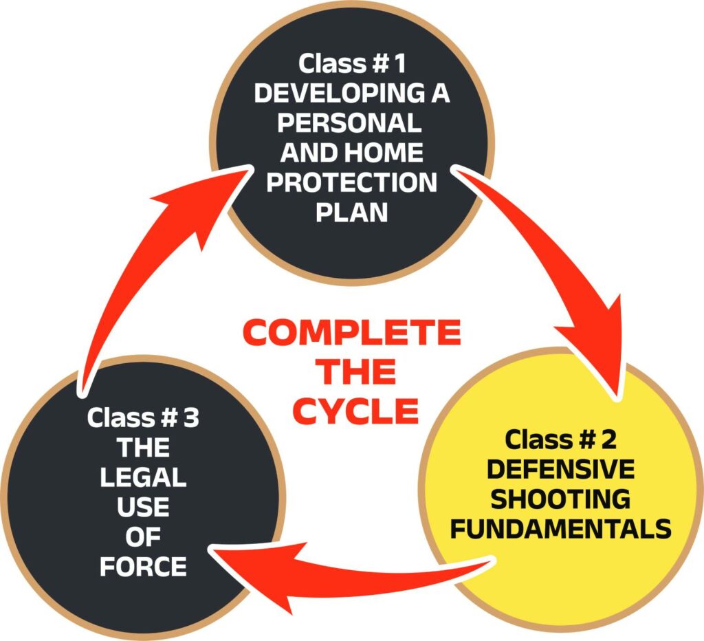 Pistol Shooting Fundamentals Grip, Sight Alignment, Trigger Control